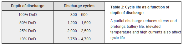 do lithium ion batteries have memory