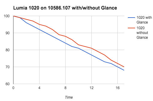 1020 with and without Glance