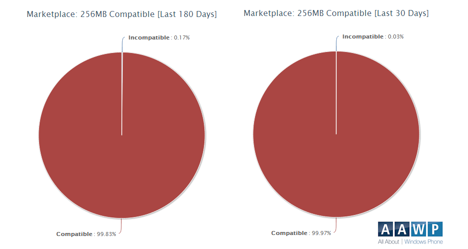 256MB compatibility