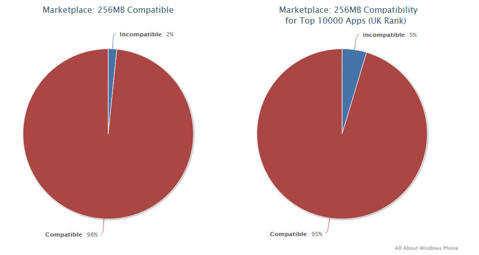 256MB compatible