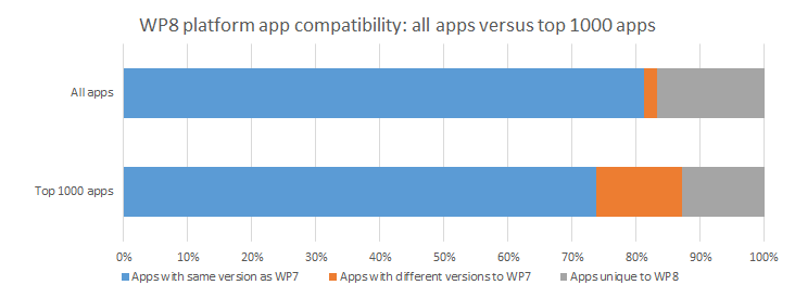 app compat comparison chart