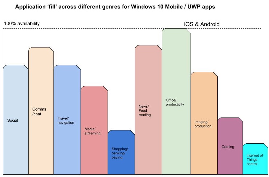 Fill chart