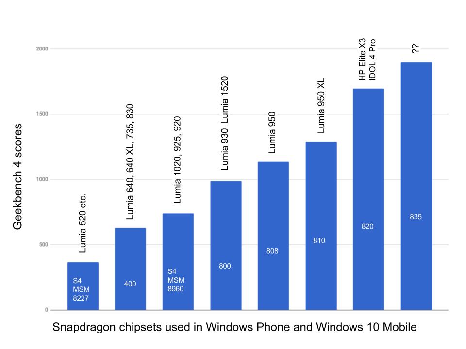 Snapdragon 8 Gen 3 Achieves 200% Better Performance than Snapdragon 8 Gen  1, in Antutu - Gizmochina