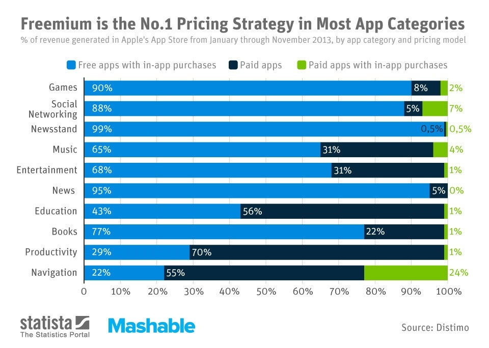 Apple Pricing Strategy Analysis Apple changes iTunes pricing strategy