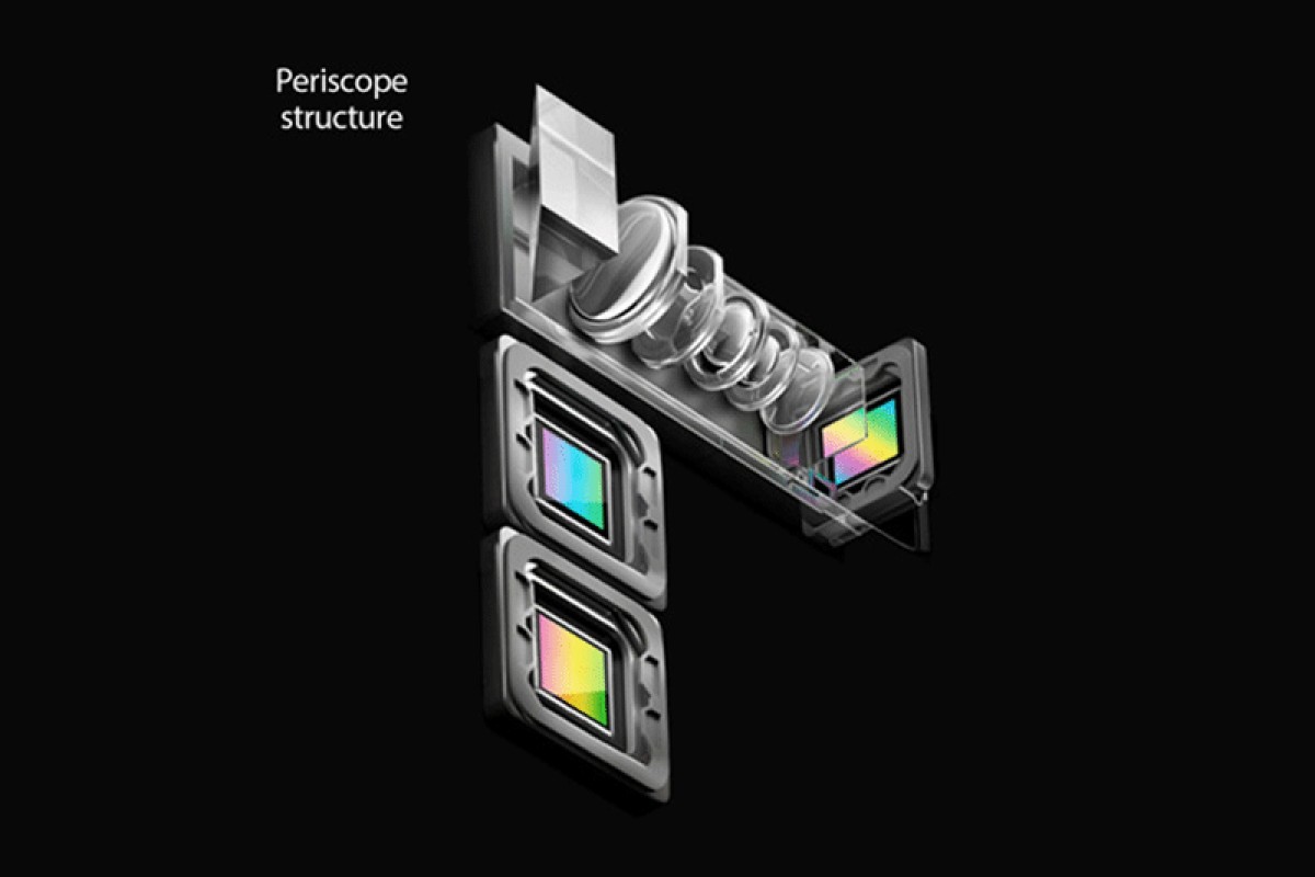 Periscope optical zoom