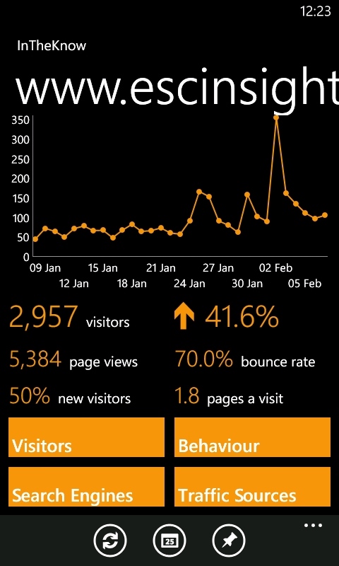 In the Know, google Analytics for Windows Phone