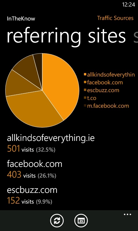 In the Know, google Analytics for Windows Phone