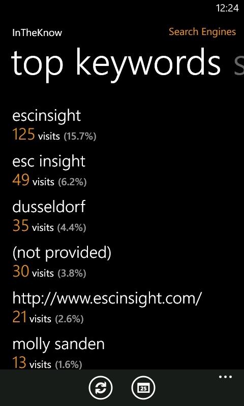 In the Know, google Analytics for Windows Phone