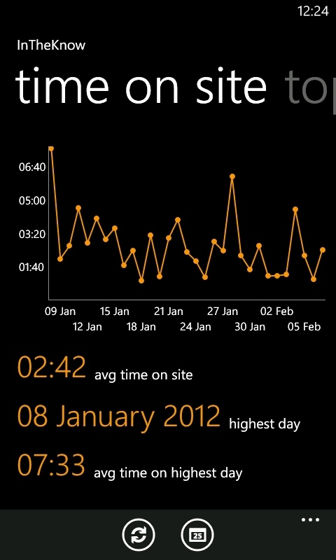 In the Know, google Analytics for Windows Phone