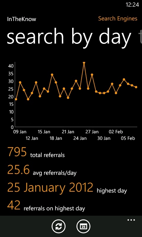 In the Know, google Analytics for Windows Phone