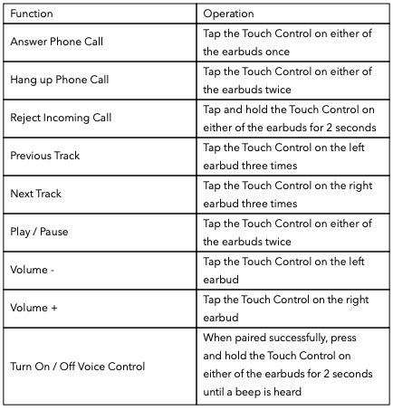 Tap chart