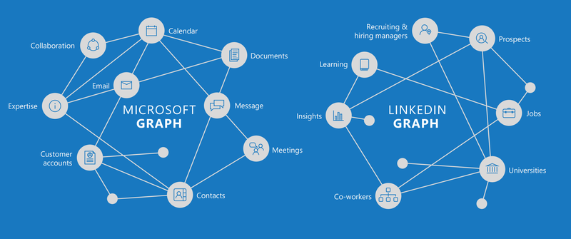 Microsoft and Linked In