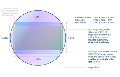 Lumia 800 optics