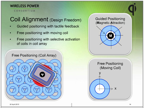 Qi Coil Alignment