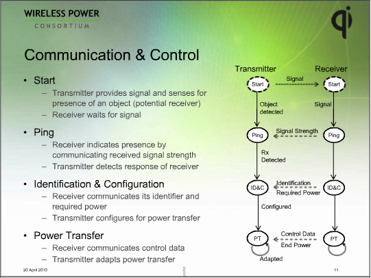 Qi Communication and Control