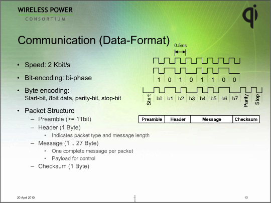 Qi Communication Protcol