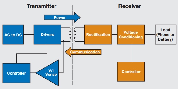 Qi charging schematic