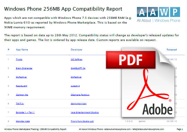 Download 256MB app compatibility report