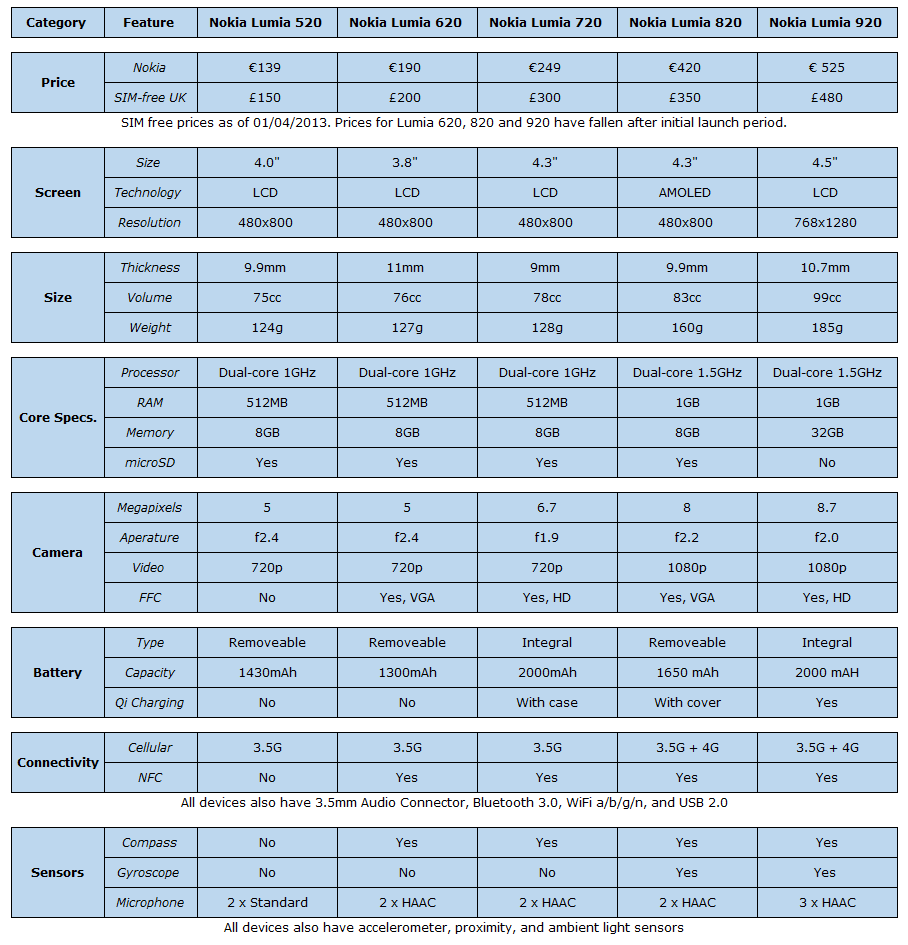 Specification grid