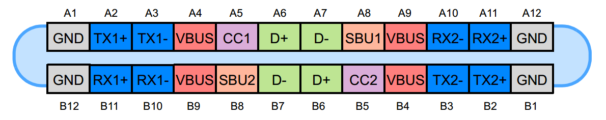 Type C bay