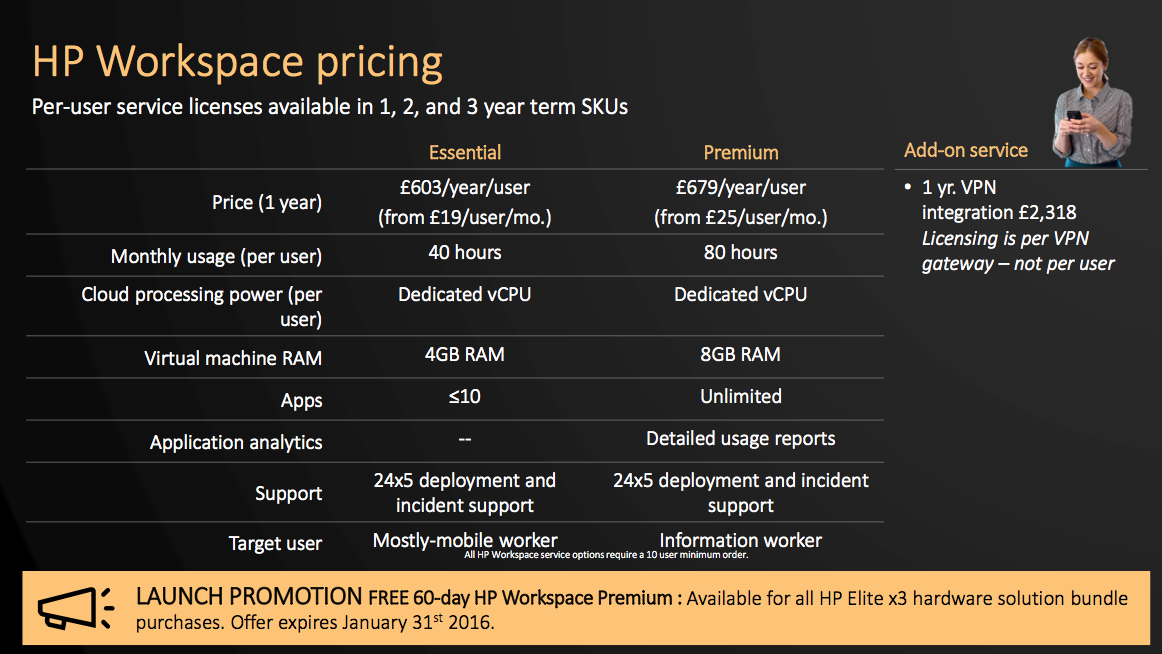 HP Workspace pricing
