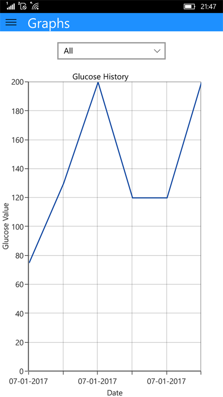 Screenshot, Diabetes Analyzer