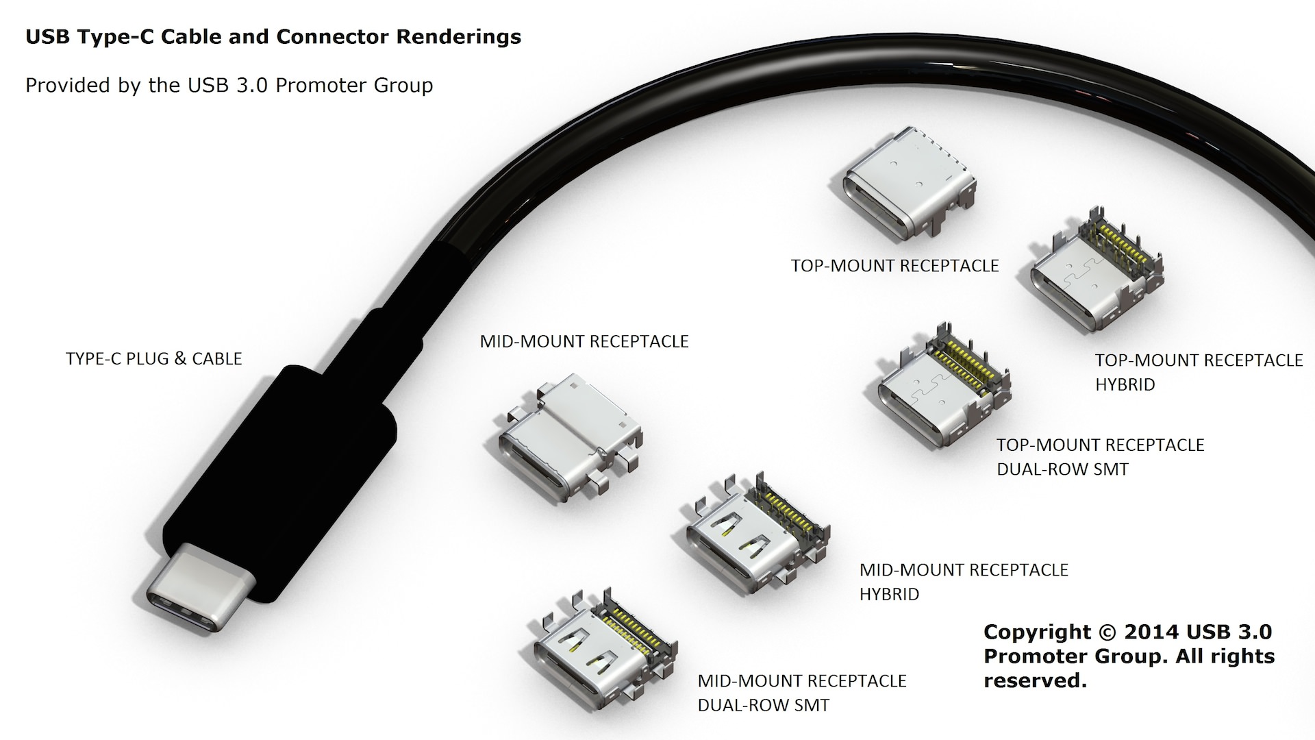 LOT Reversible USB 3.1 USB-C Type C Male to USB 3.0 Type A Female