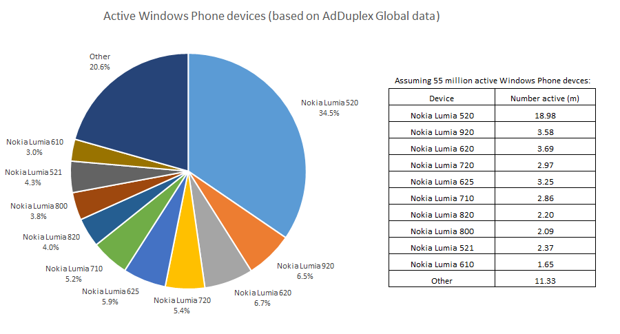 AdDuplex