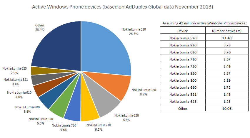 AdDuplex