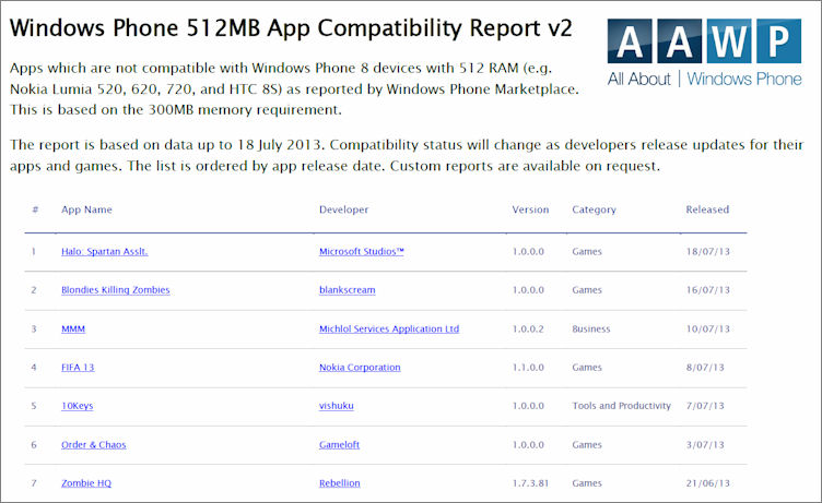 512Mb report