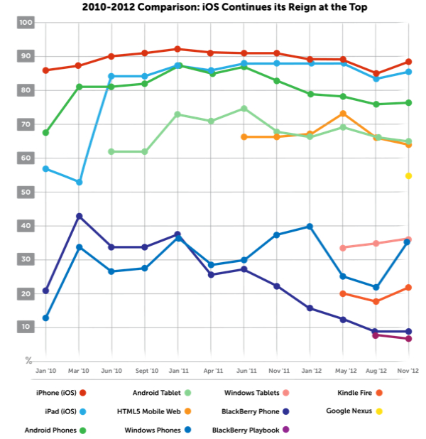 Appcelerator Q4 2012