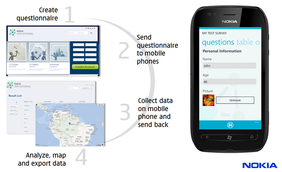 Nokia Data Gathering
