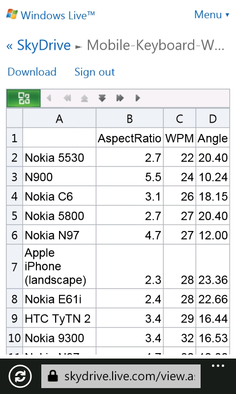 ODF on WP7