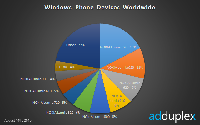 AdDuplex