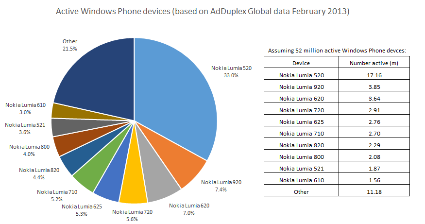 AdDuplex