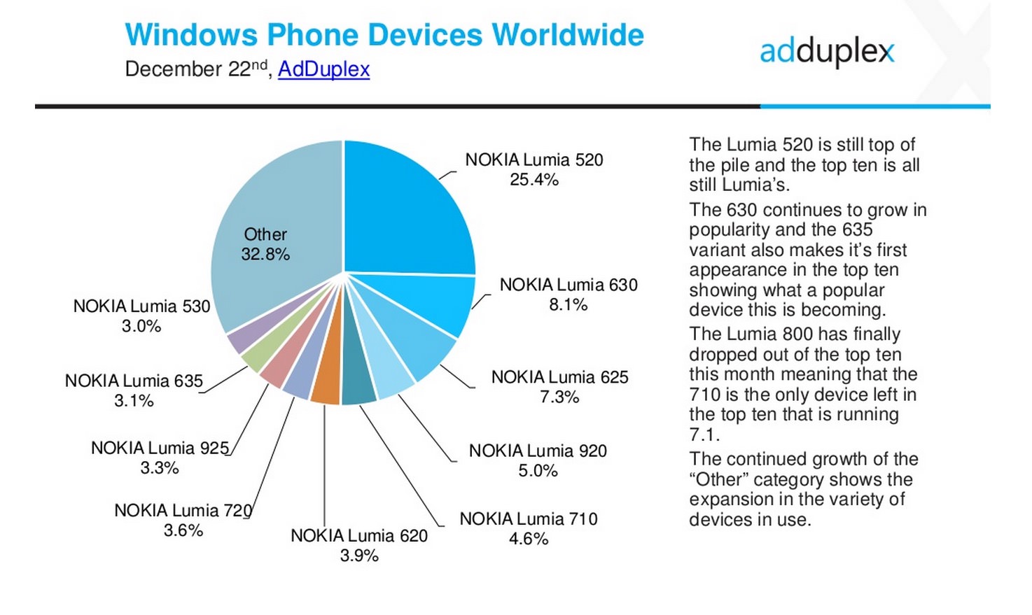 ADDuplex