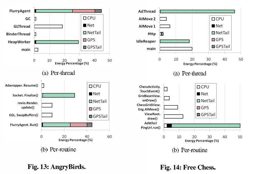 Energy analysis