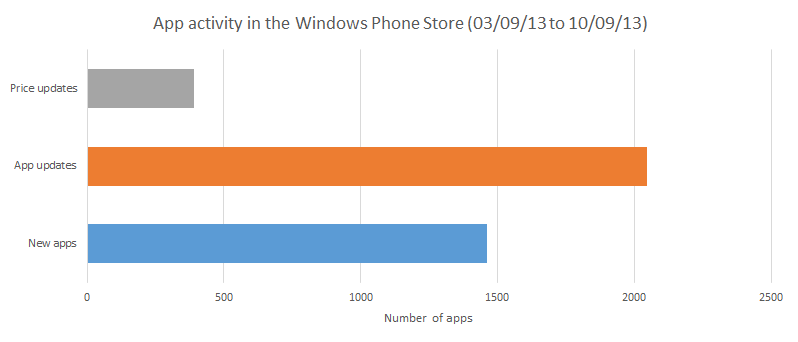 App activity