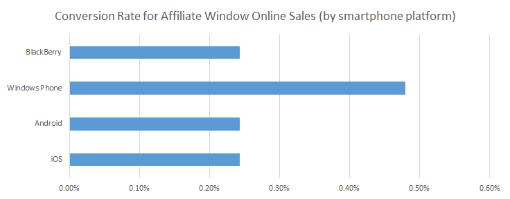 Affiliate Window