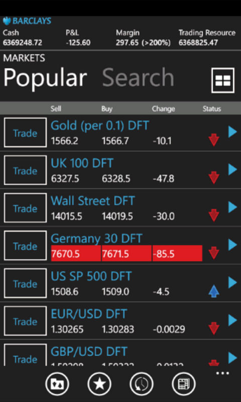 CFD / FST