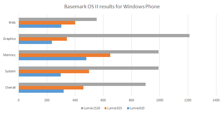 Basemark results