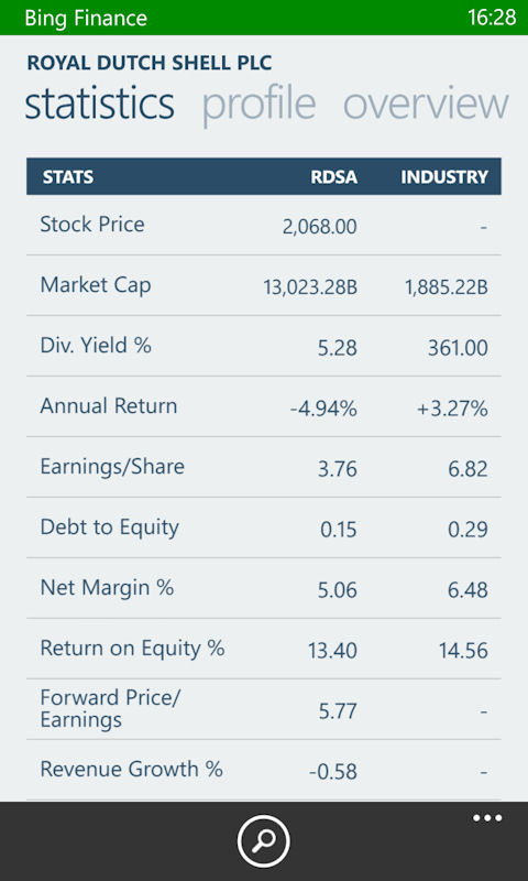 Bing Finance