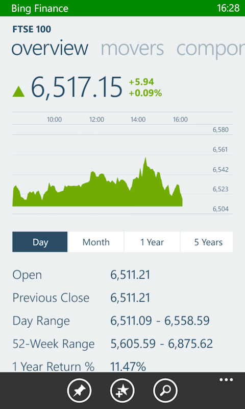 Bing Finance