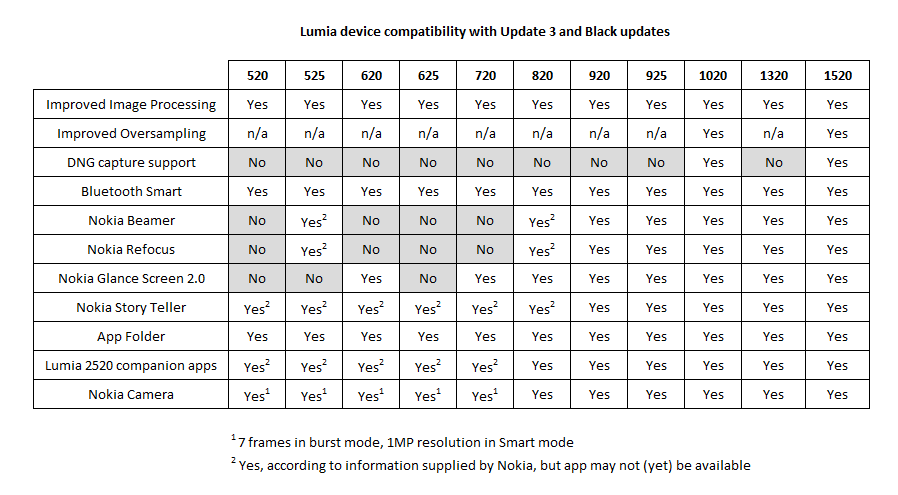 Lumia Black matrix