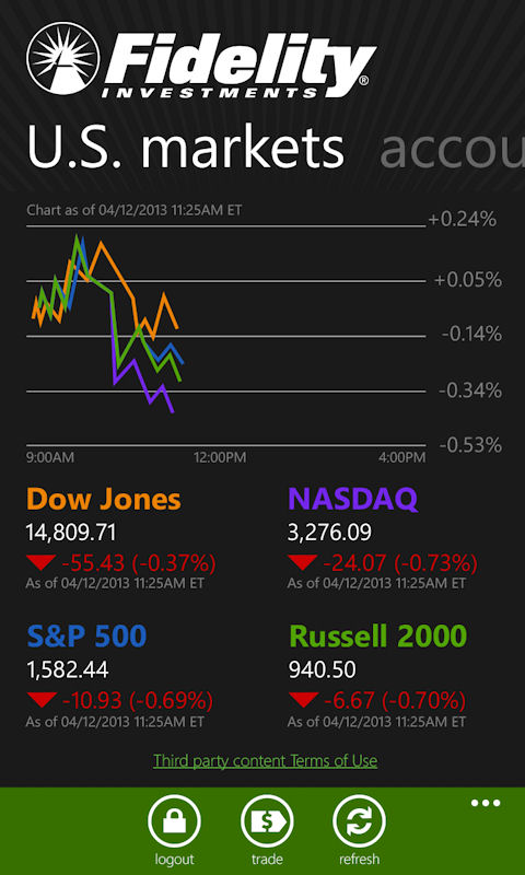 Fidelity Brokerage Offers