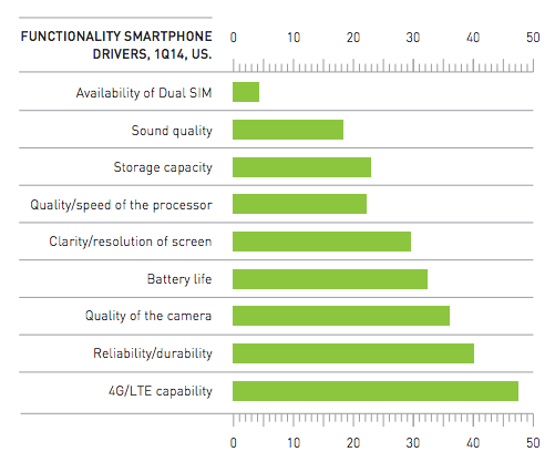 Functionality