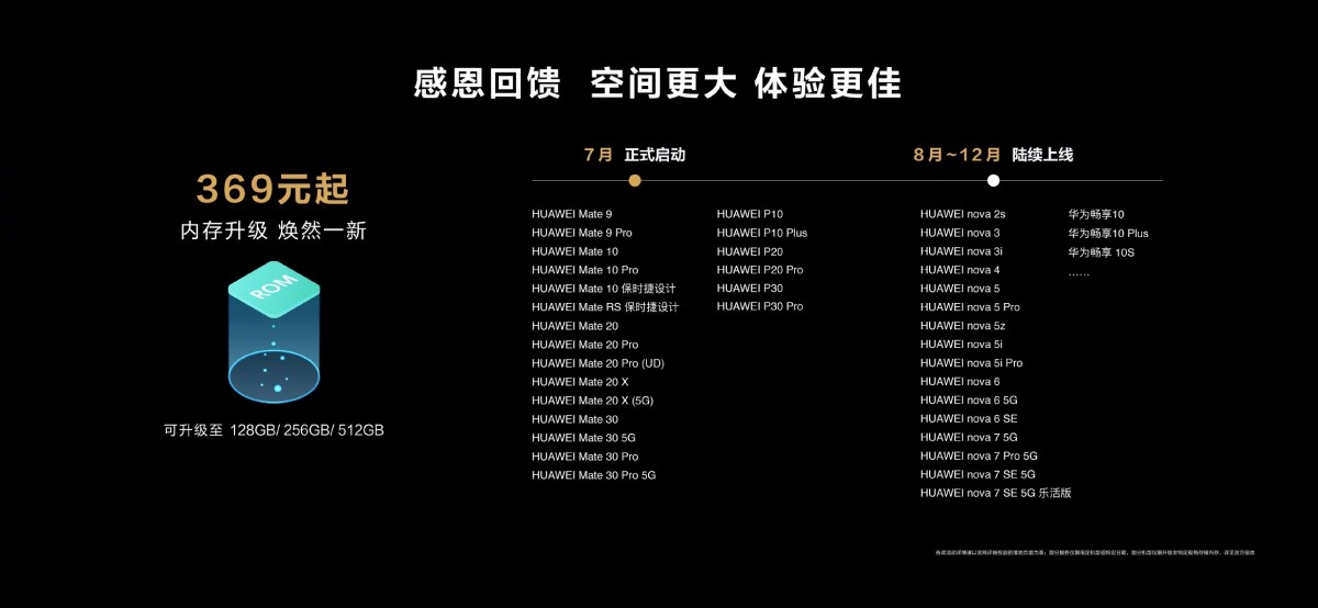 Eligible devices chart