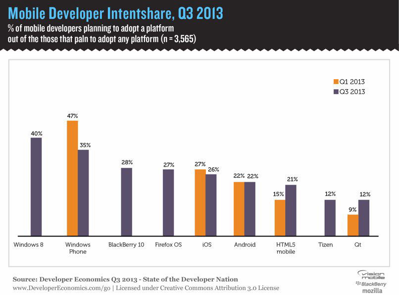 Intentshare