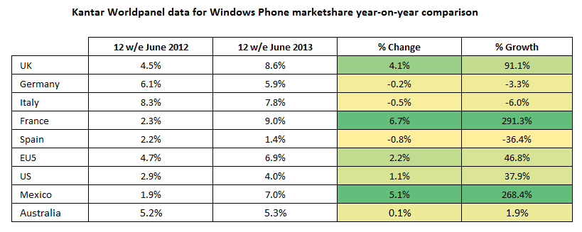 Kantar data