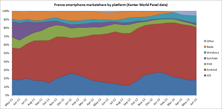 Kantar